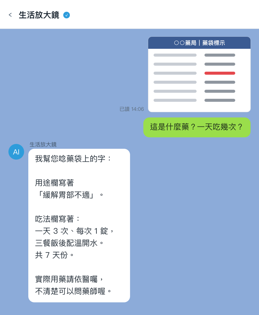 模擬 LINE 對話：長輩傳來藥袋照片問「這是什麼藥？一天吃幾次？」，生活放大鏡用大字白話唸出藥袋標示的用途與吃法，結尾提醒實際用藥請依醫囑